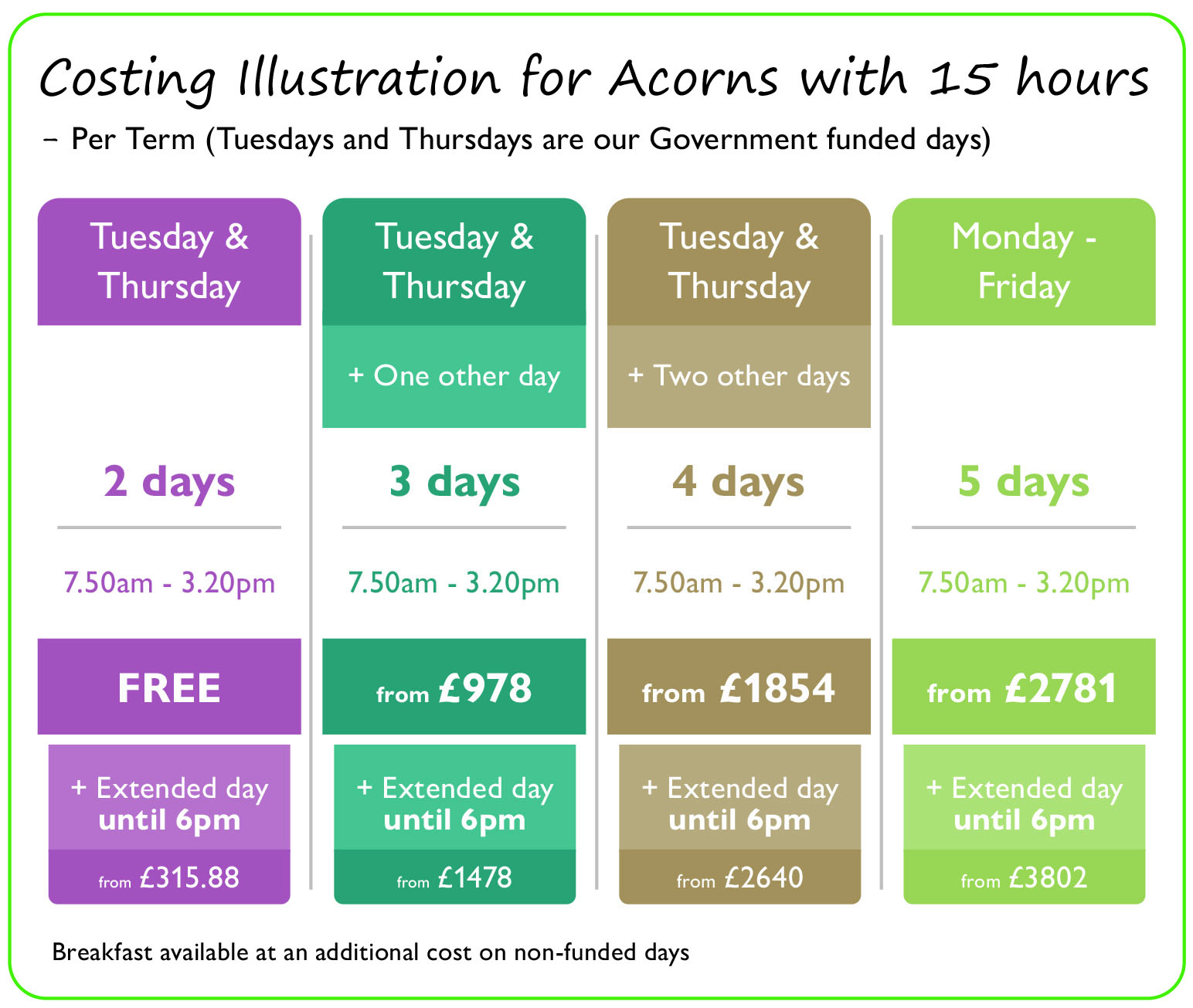 Costing Illustration for Acorns